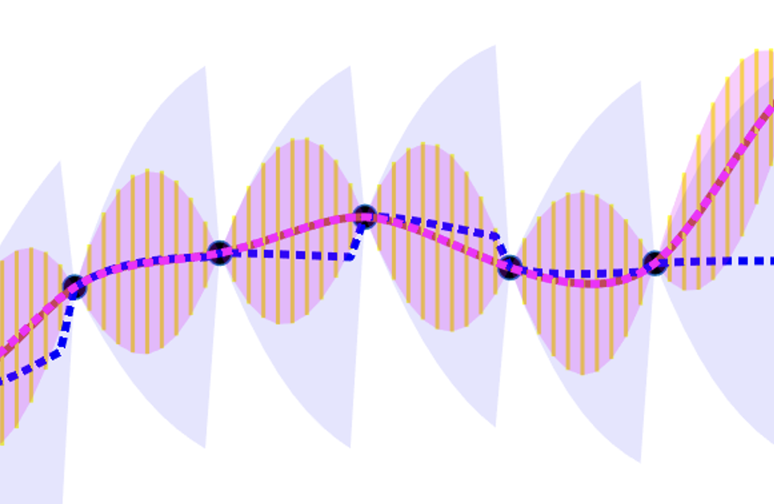 Gaussian Process Regression via Kalman Filtering