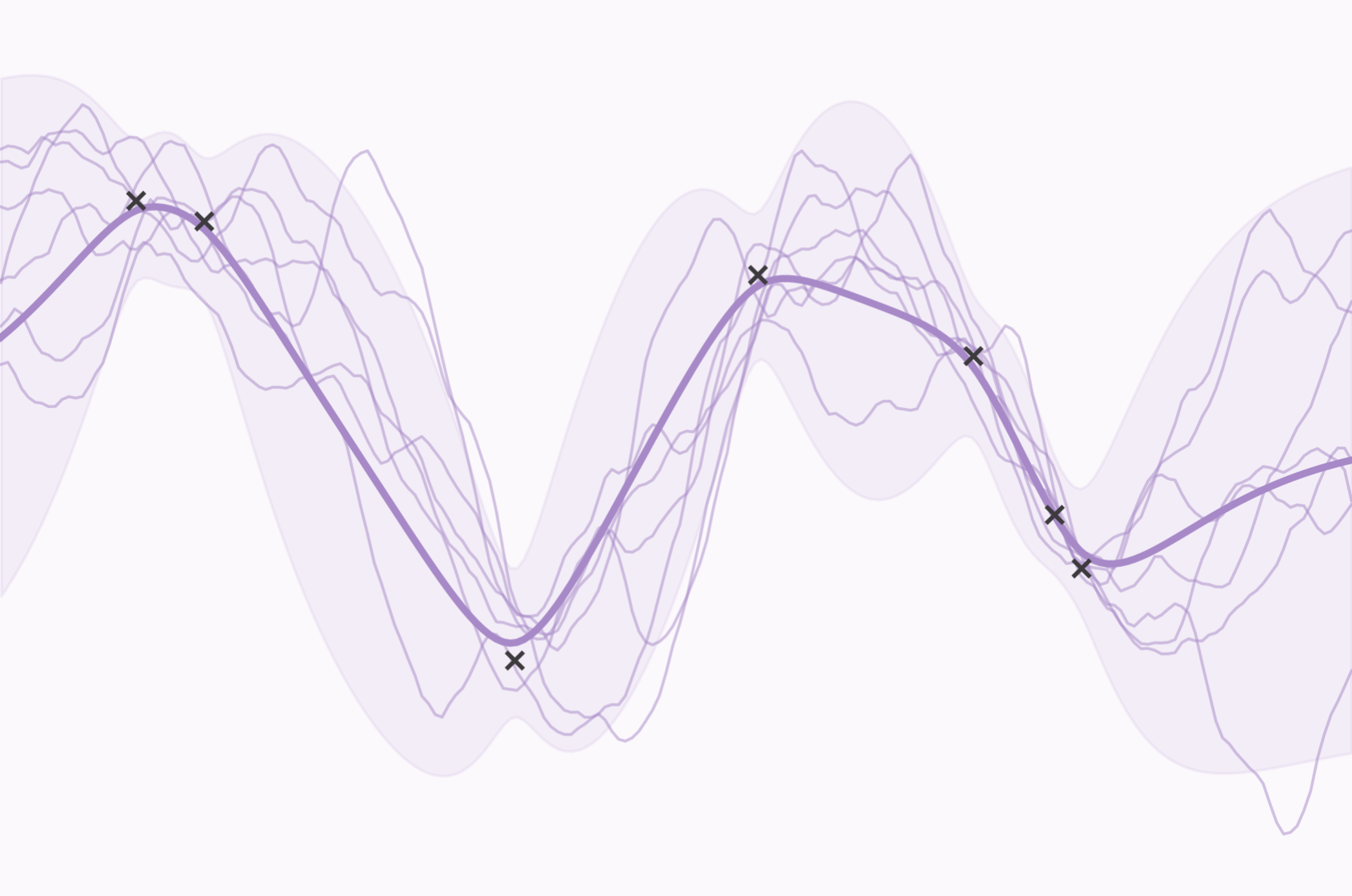 Low-Rank Structure in Drift Functions of SDEs