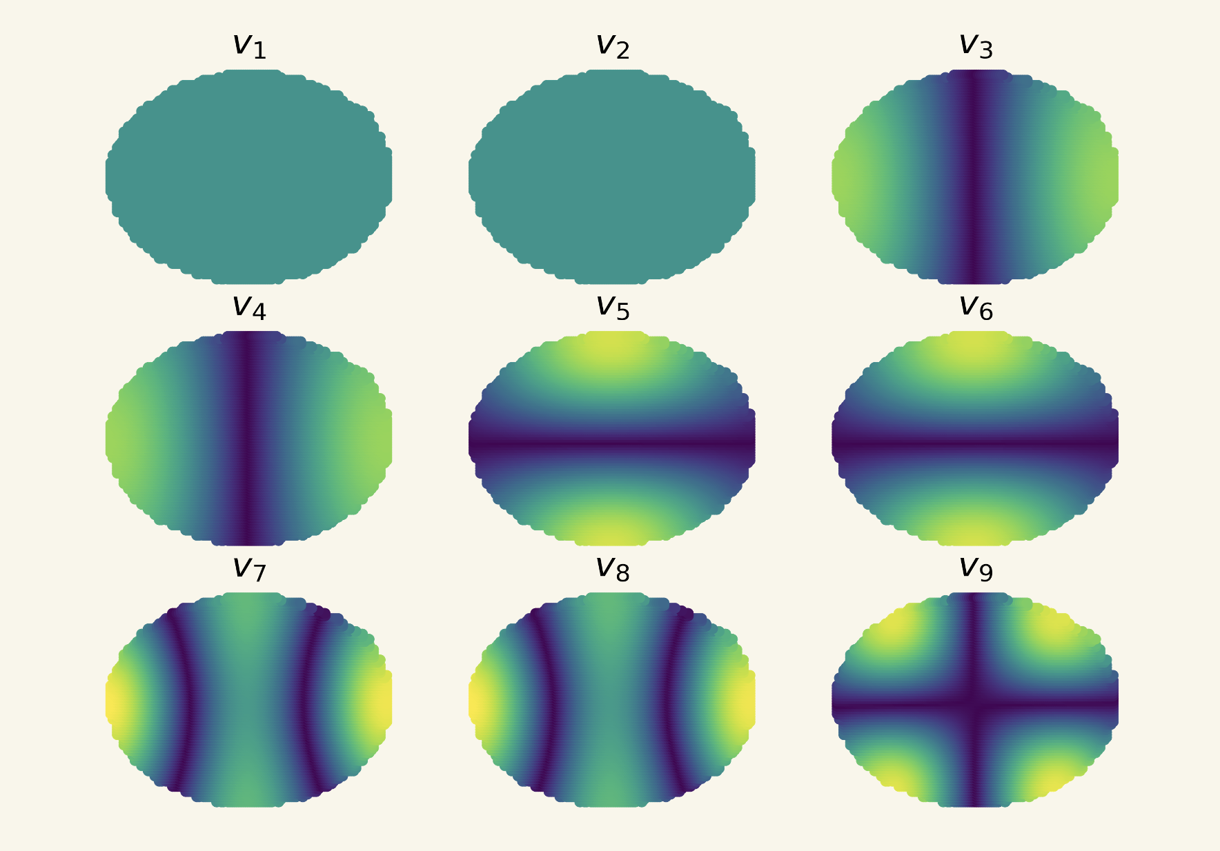 Numerical Solutions to Fredholm Integral Eigenvalue Problems