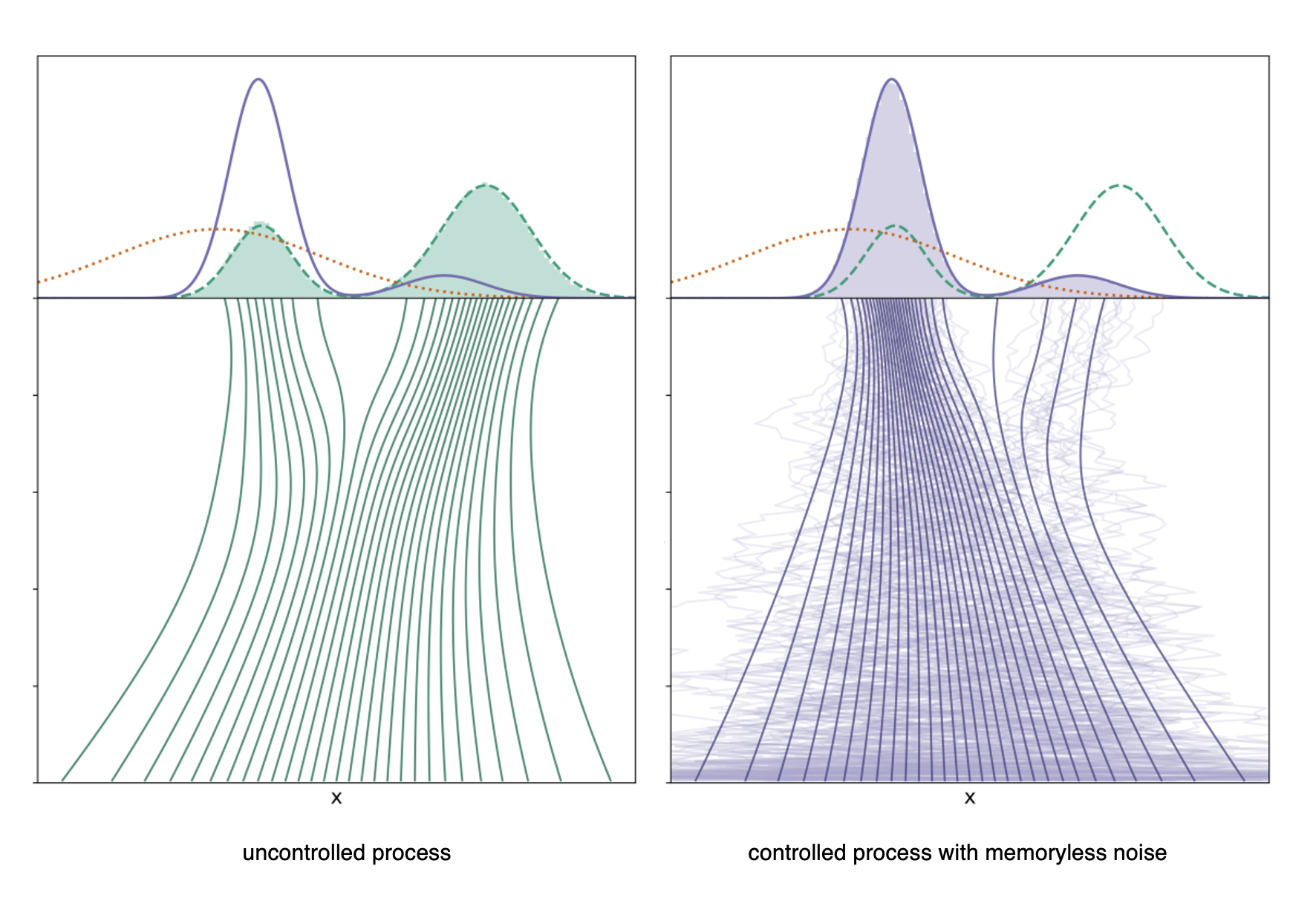 Controlled Generative Diffusions for Rare Event Simulation