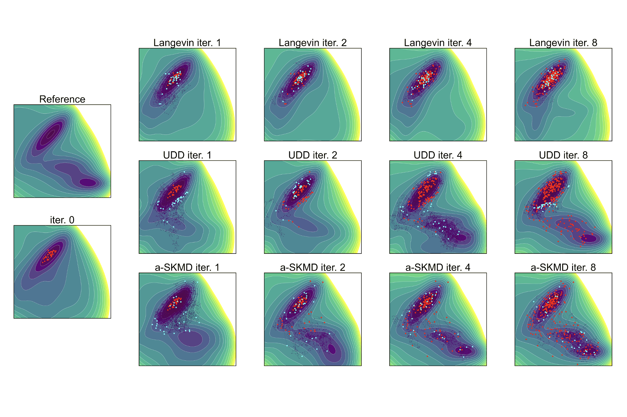 Stein Kernelized Dynamics for Active Learning